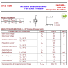 NIKO PK616BA 30V 50A N-CHANNEL PDFN5X6 MOSFET ENHANCEMENT MODEL FIEL EFFECT TRANSISTOR